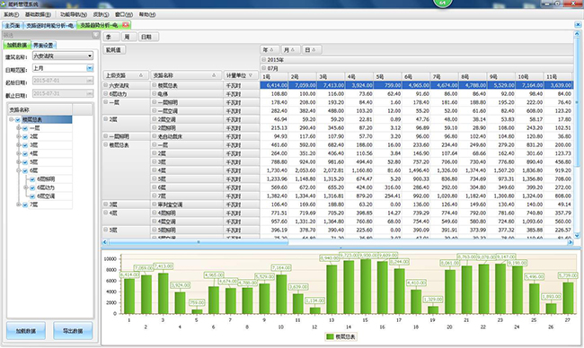 能耗監測系統，工廠生產用電監控、電力能耗監測系統