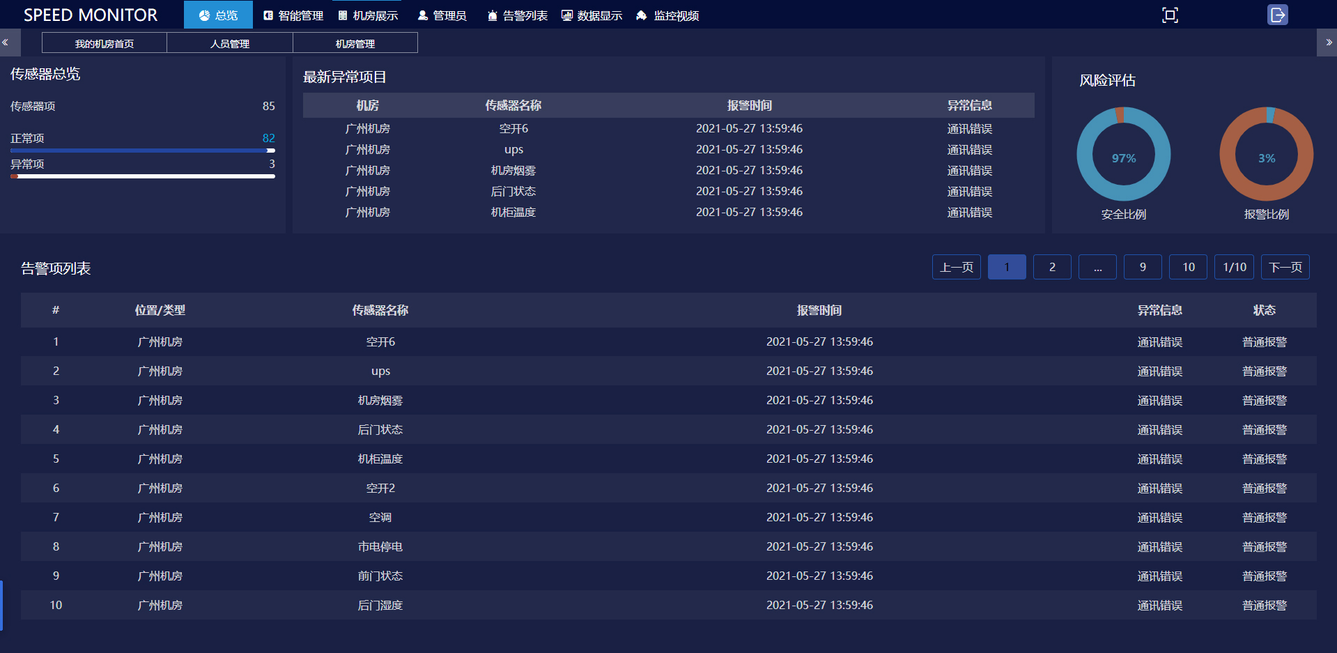 斯必得 機房集中監控,機房監控